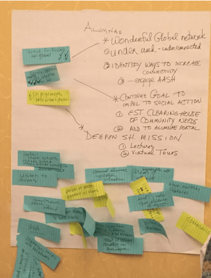 ideas from brainstorming Photo of post-its filled with ideas and insights generated from one group.