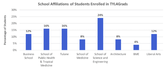 Blue chart with TYL4G data.