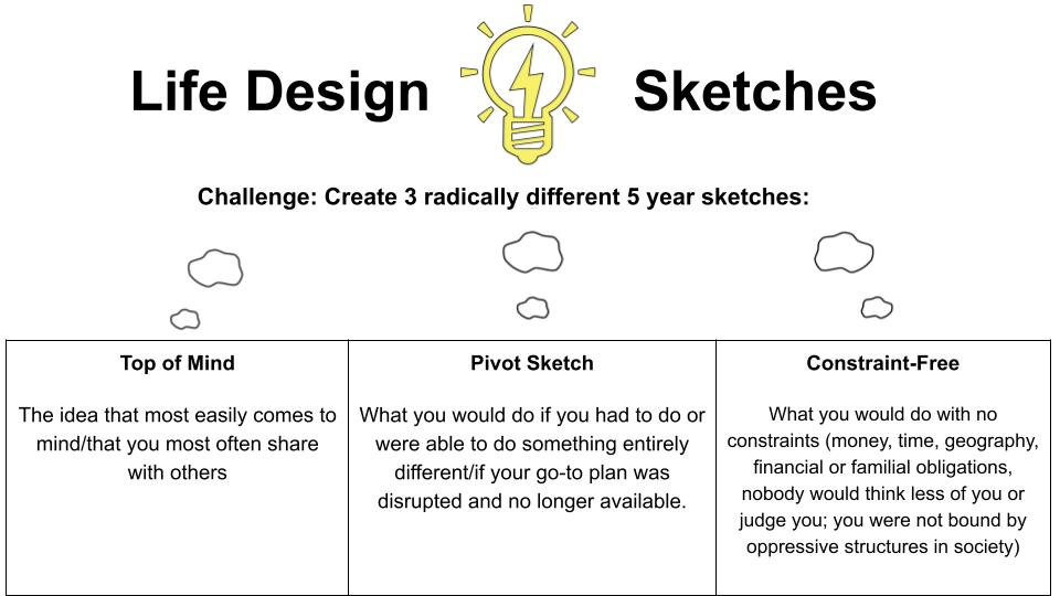 Template Life Design Sketches