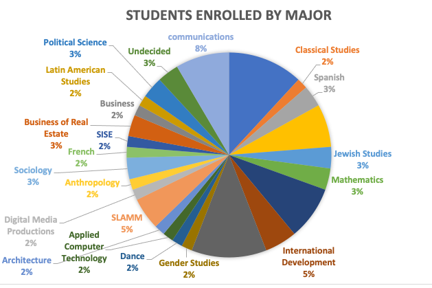 Taylor Your Life Fall 2020 Report